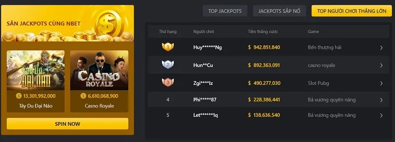 Bảng xếp hạng người chơi tại nhà cái cá cược hàng đầu NBet
